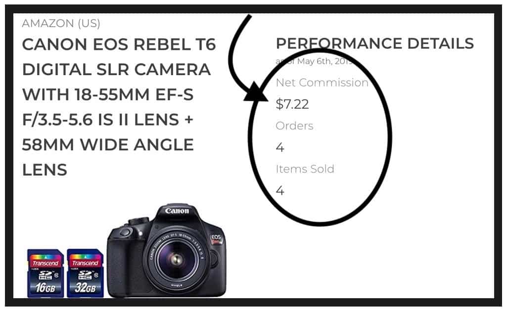 affiliate commission