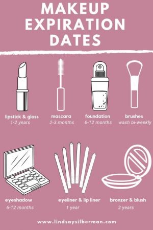 makeup expiration dates chart